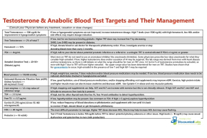 Bodybuilder Blood Test Panel