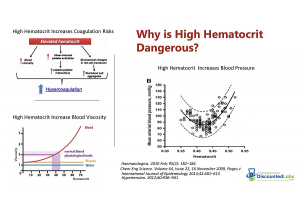 High Hematocrit Caused by TRT: How to Lower It?
