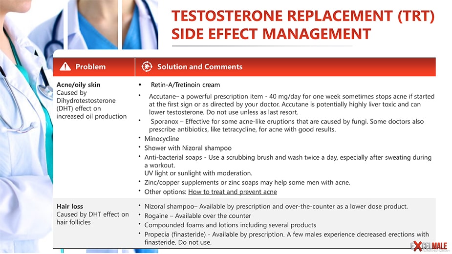 Testosterone Side Effects Table TRT 